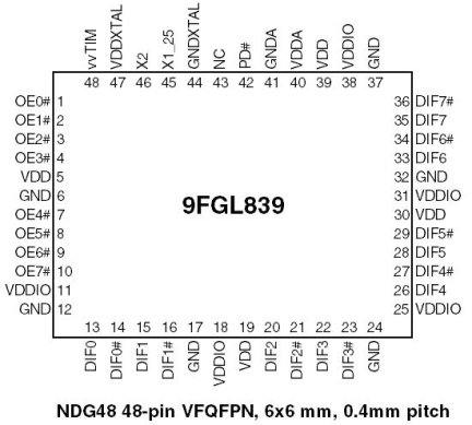 9FGL839 Pinout