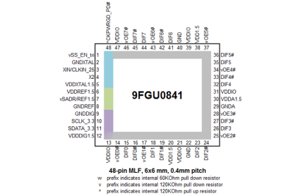 9FGU0841 Pinout Diagram