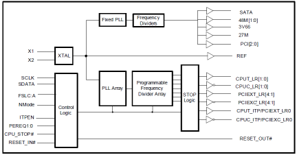 9UM709 - Block Diagram