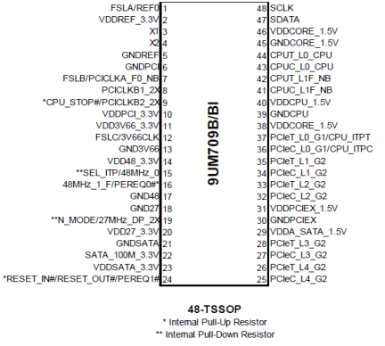 9UM709 - Pinout