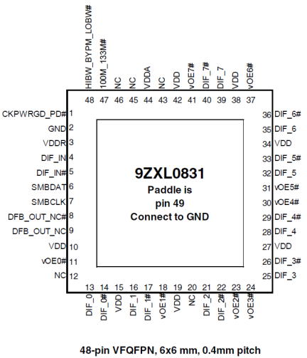 9ZXL0831 - Pinout