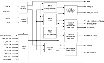 CV193 - Block Diagram