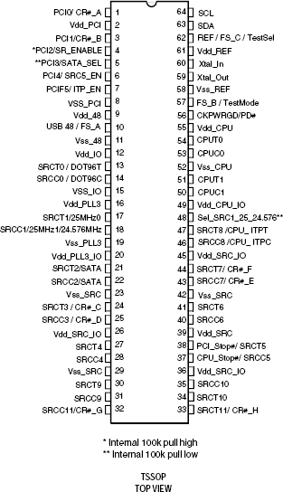 CV193 - Pinout