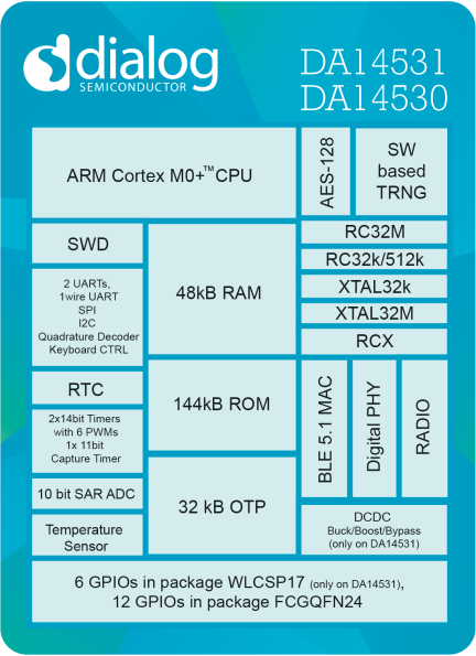DA14530 and DA14531 Diagram