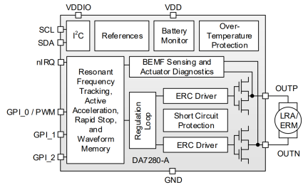 DA7280-A Block Diagram