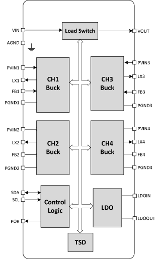 DA9083 Block Diagram