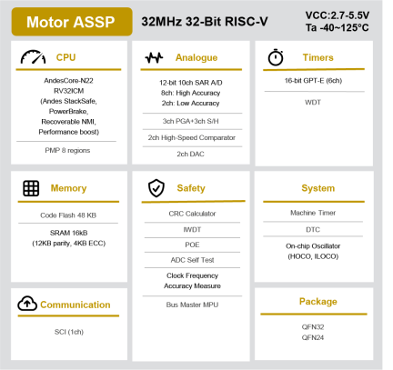 R9A02G020 Easy ASSP for Motor Control Block Diagram