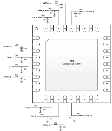 F0448 - Control Pin Interface