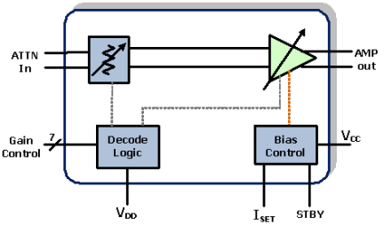 F1200 - Block Diagram