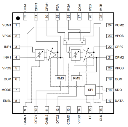 F1280 Block Diagram and Pin Assignments
