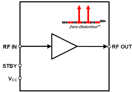 F1420 - Block Diagram