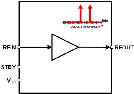 F1421 - Block Diagram