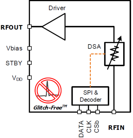 F1431B - Block Diagram