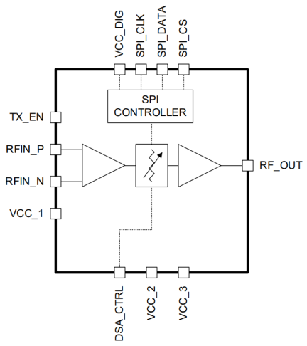F1441 Block Diagram