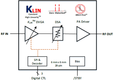 F1451 Block Diagram