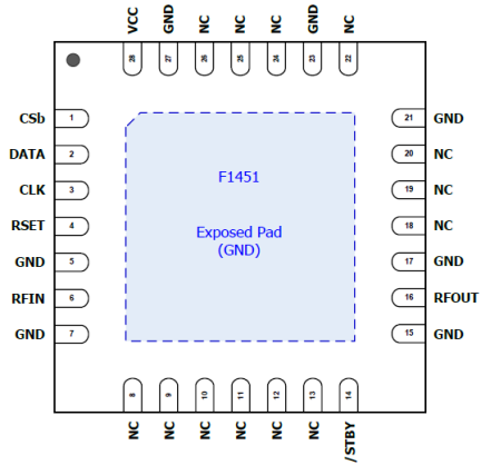 F1451 Pinout