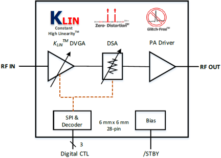 F1456 Block Diagram