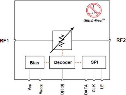 F1978 Block Diagram