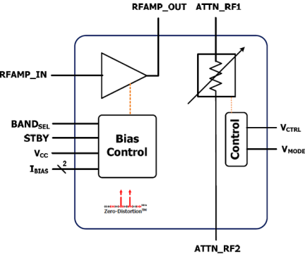 F2480 Block Diagram