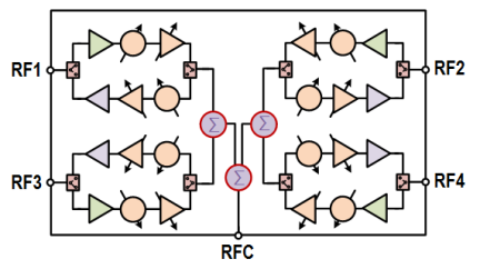 F5280 - Block Diagram