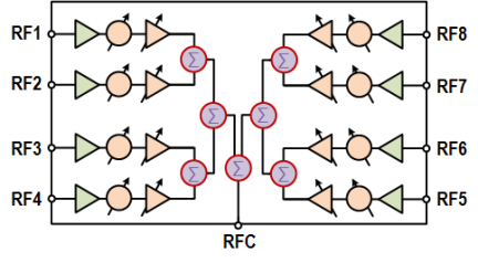 F6101 - Block Diagram