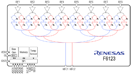 F6123 - Block Diagram
