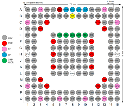 F6212 Pin Assignments