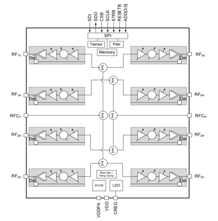 F6506 Block Diagram