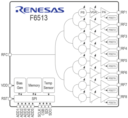 F6513 - Block Diagram