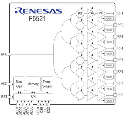 F6521 - Block Diagram