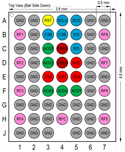 F6521 - Pin Assignment