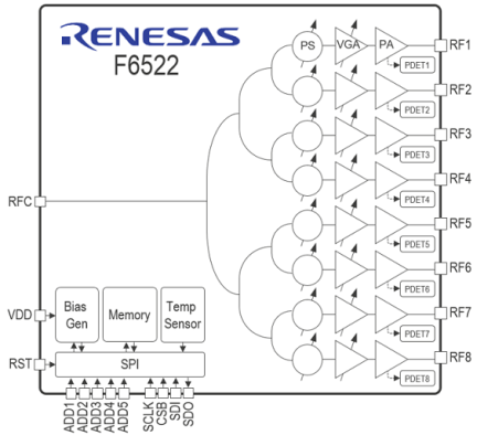 F6522 - Block Diagram