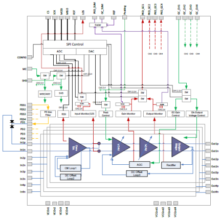 GX36420 - Block Diagram