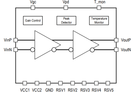 GX72170 - Block Diagram