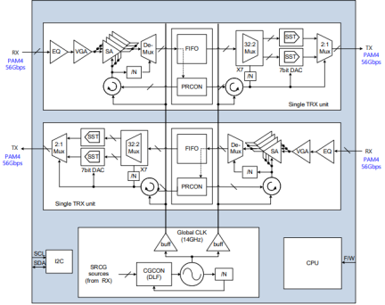 HXC44200 - Block Diagram