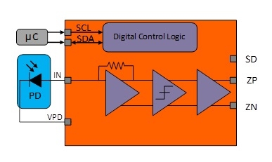 HXR4101A - Block Diagram