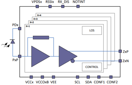 HXR45400 - Block Diagram