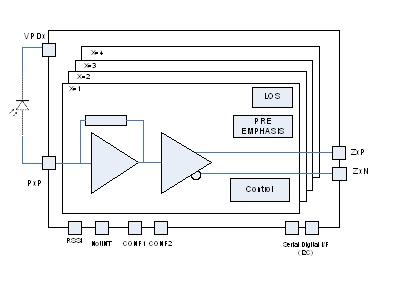 HXR5004A - Board Diagram
