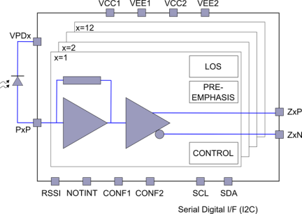 HXR6212 - Block Diagram