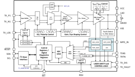 HXT14100 - Block Diagram