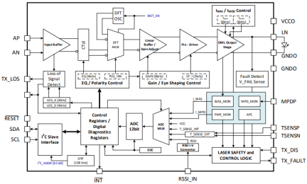 HXT14400 - Block Diagram