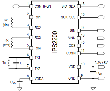 IPS2200 - Pinout