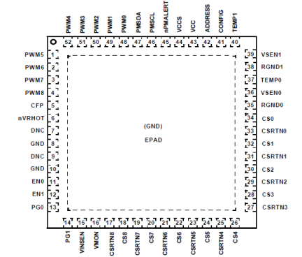 ISL68225 - Pin Assignment