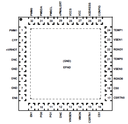 ISL68220 - Pin Assignment