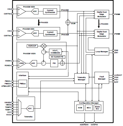 ISL68222 - Block Diagram