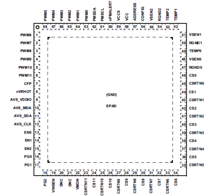 ISL68239 - Pin Assignment