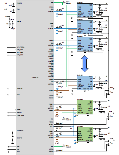 ISL68239 - Typical Applications Diagram