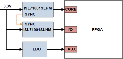 ISL71001SLHM - Typical Application