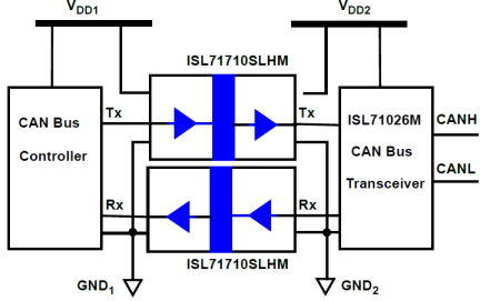 ISL71710SLHM - CAN Bus Application