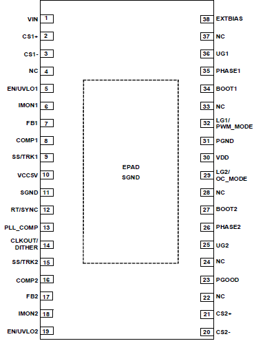 ISL81802 - Pin Assignment (38-pin HTSSOP)